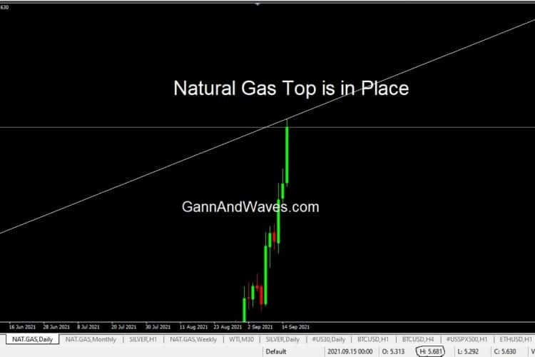 Natural Gas Top is in place at $ 5.68