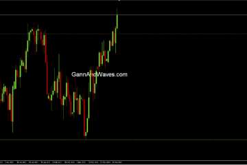 GBP USD | British Pound US Dollar Bearish Pattern in making if breaks 1.2379