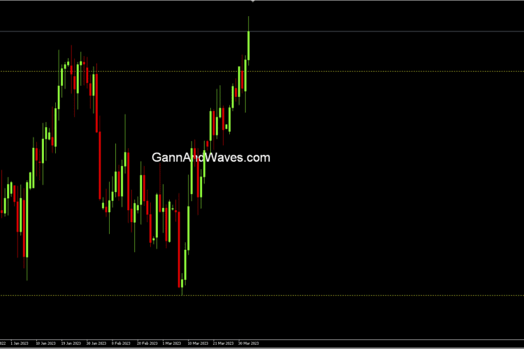 GBP USD | British Pound US Dollar Bearish Pattern in making if breaks 1.2379